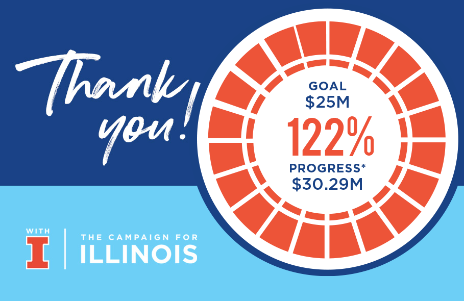 Thank you! $30.3 Million Raised