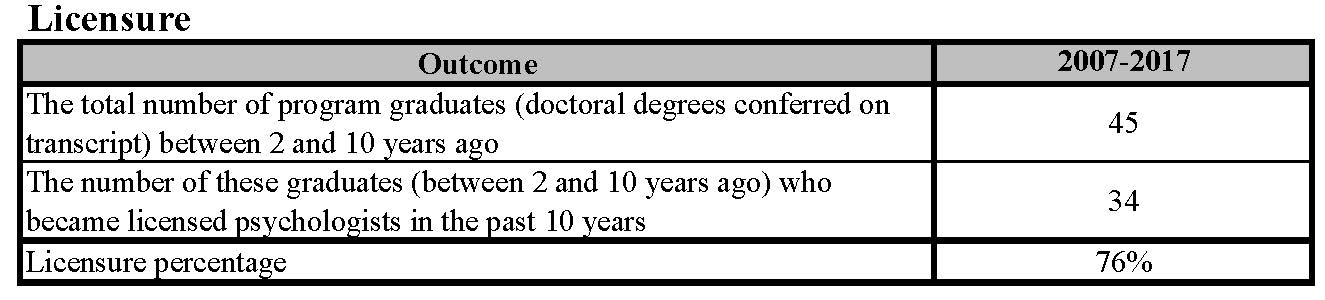 Licensure 2017 Licensure 2017