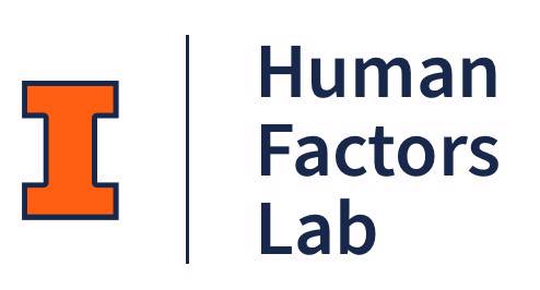Human Factors lab logo